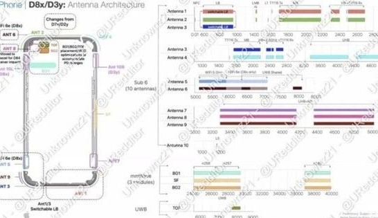 旌德苹果15维修中心分享iPhone15系列配置怎么样